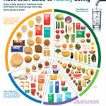 The anti-dietitian empire